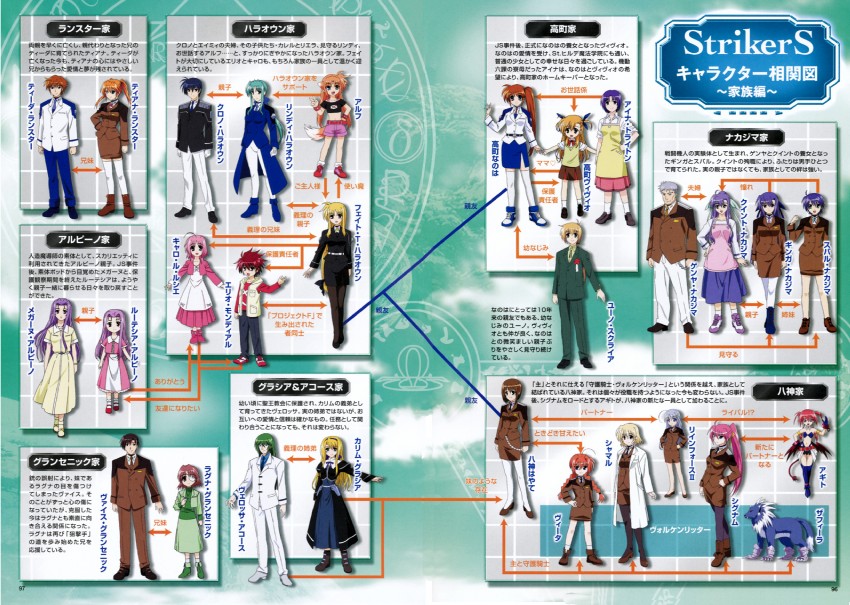 fate testarossa, takamachi nanoha, yagami hayate, vivio, vita, and 24 more (lyrical nanoha and 1 more)