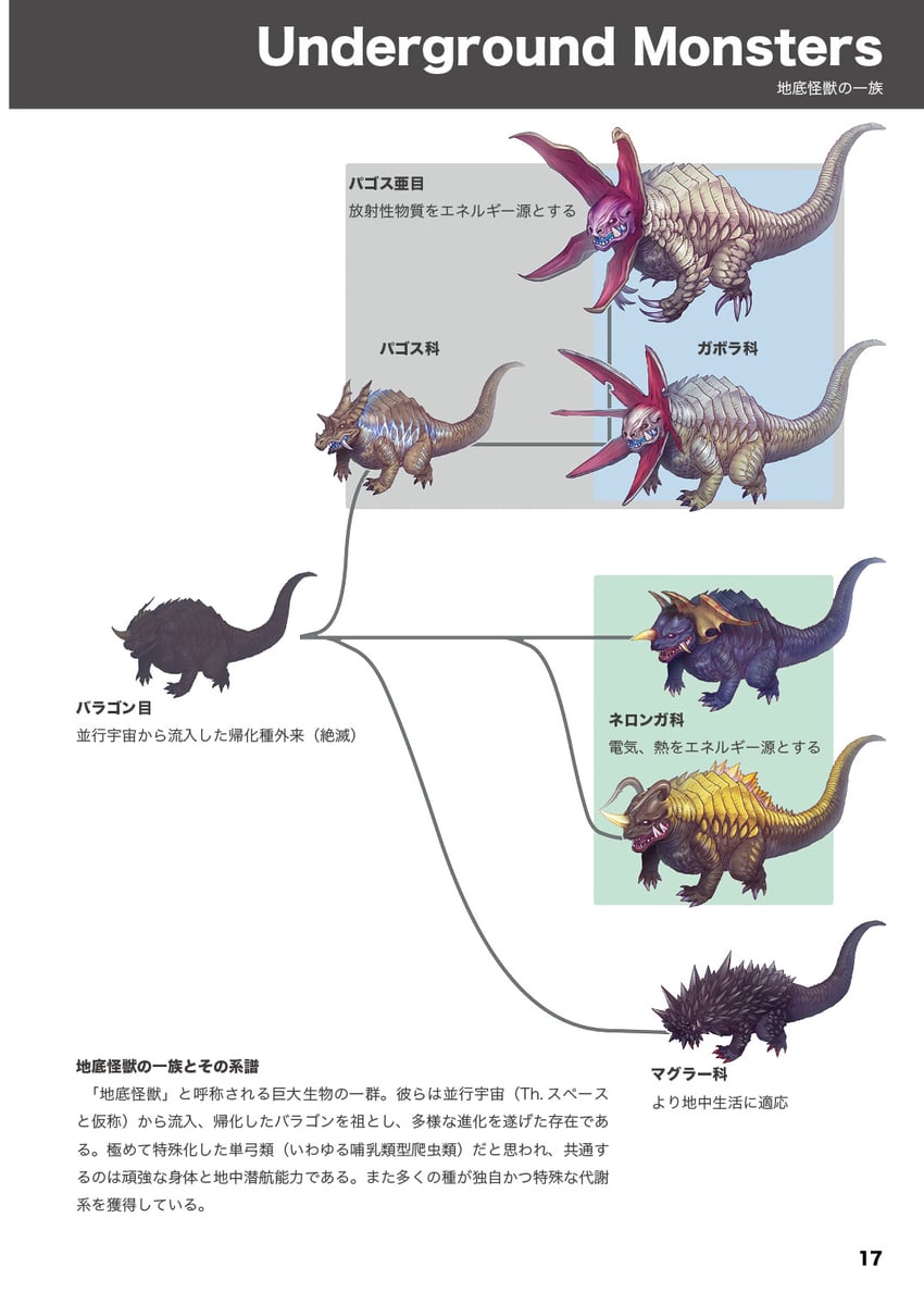 baragon, neronga, pagos, gabora, magular, and 3 more (ultra series and 4 more) drawn by kuroda_asaki