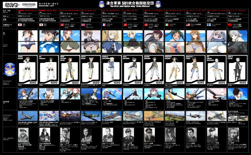 sanya v. litvyak, eila ilmatar juutilainen, miyafuji yoshika, erica hartmann, gertrud barkhorn, and 6 more (world witches series and 1 more)