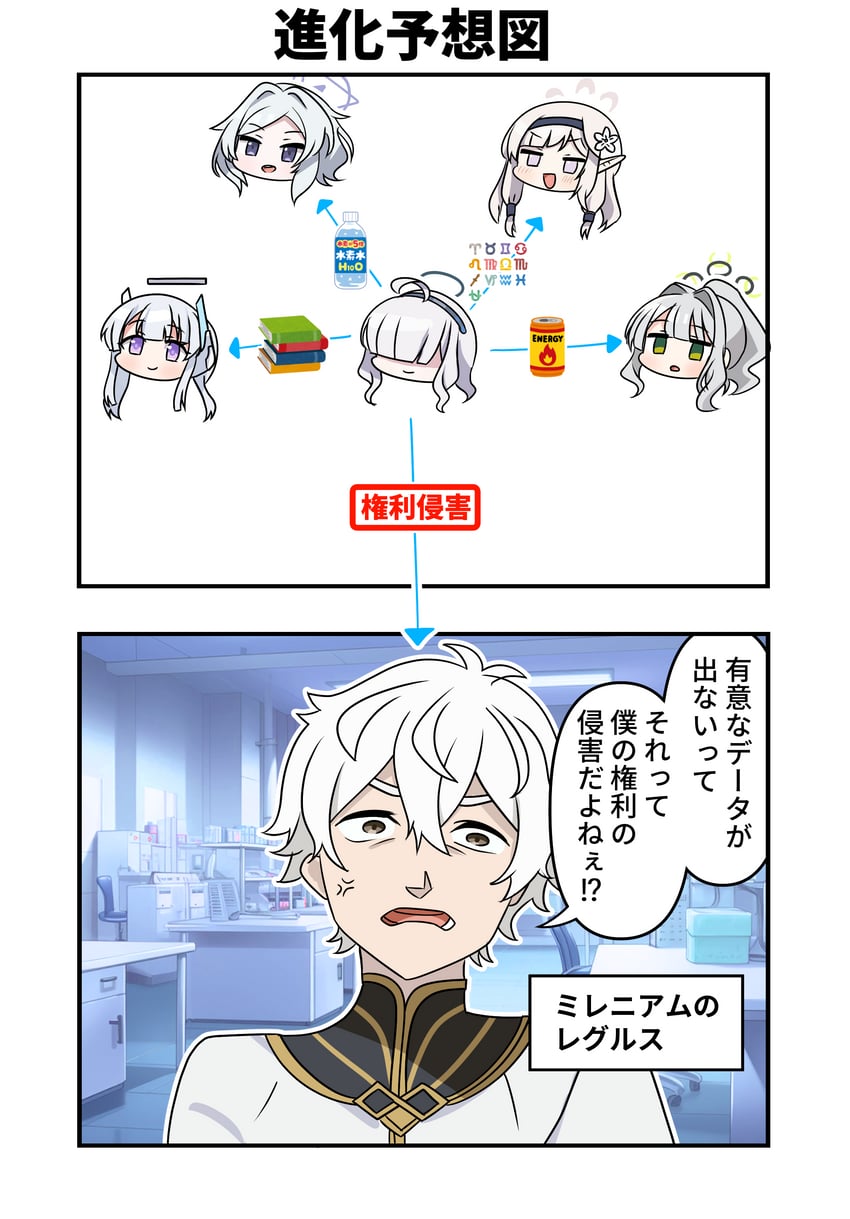 noa, himari, hare, millennium science school student, mirai, and 1 more (blue archive and 2 more) drawn by aventador