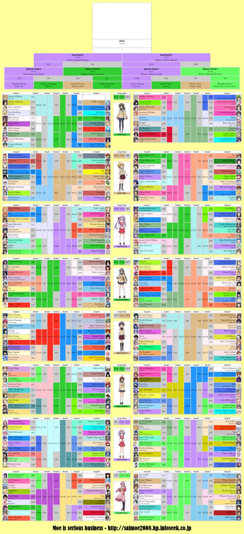 hatsune miku, suzumiya haruhi, fate testarossa, ayanami rei, takamachi nanoha, and 282 more (idolmaster and 83 more)