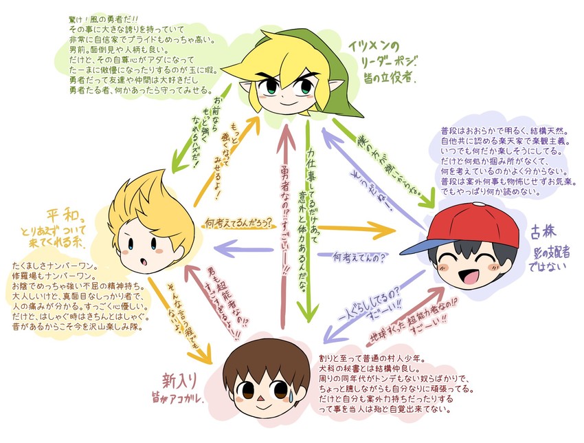 link, toon link, ness, lucas, and villager (the legend of zelda and 5 more) drawn by migo_roco
