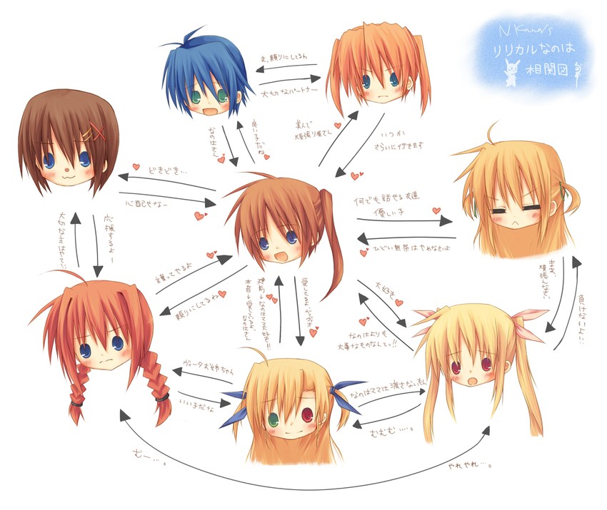 fate testarossa, takamachi nanoha, yagami hayate, vita, vivio, and 3 more (lyrical nanoha and 1 more) drawn by yagino_koneroku