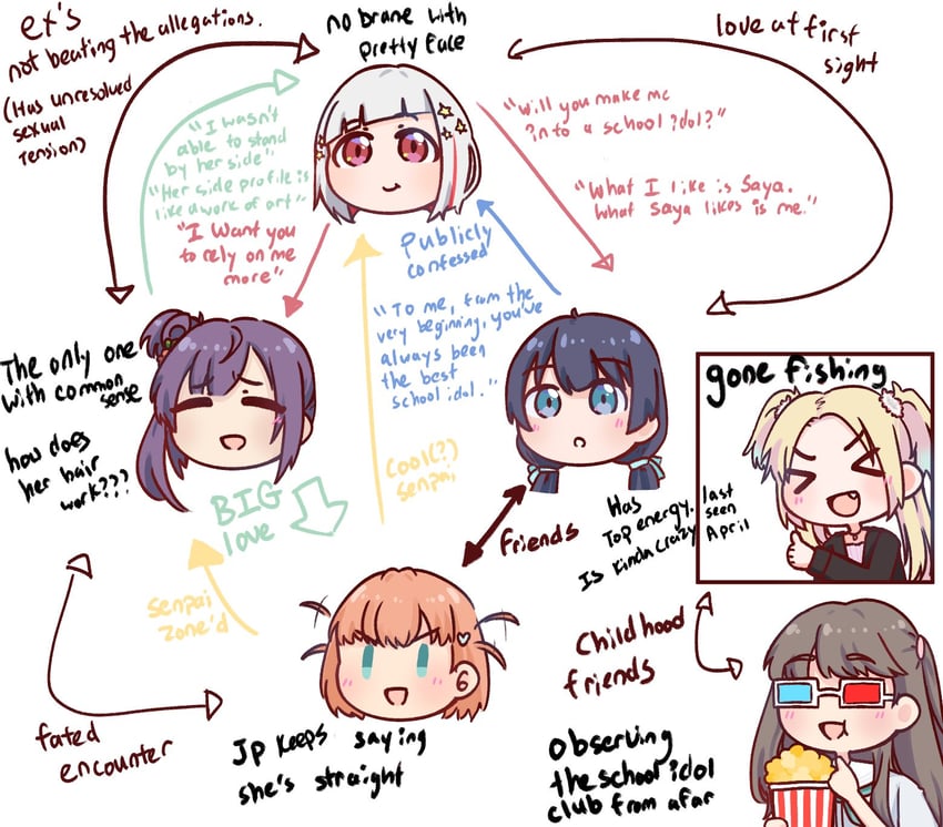 hinoshita kaho, fujishima megumi, otomune kozue, murano sayaka, yugiri tsuzuri, and 1 more (love live! and 1 more) drawn by xin_(xinchan)