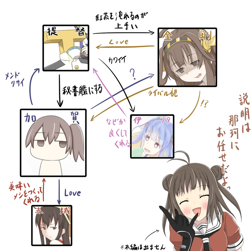 admiral, kaga, kongou, akagi, naka, and 2 more (kantai collection) drawn by kchair02_(k02-yan)