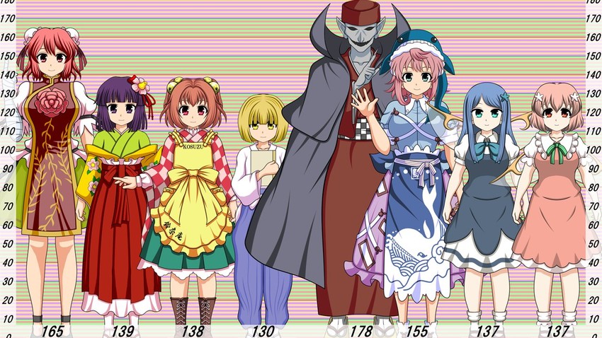 ibaraki kasen, hieda no akyuu, motoori kosuzu, okunoda miyoi, fortune teller, and 1 more (touhou and 3 more) drawn by sutekase
