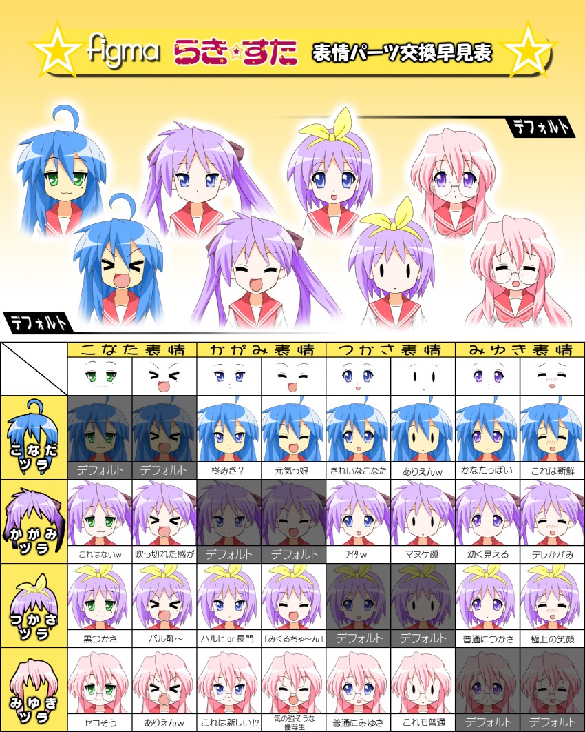 hiiragi kagami, izumi konata, hiiragi tsukasa, and takara miyuki (lucky star) drawn by hiro_yoshinaka