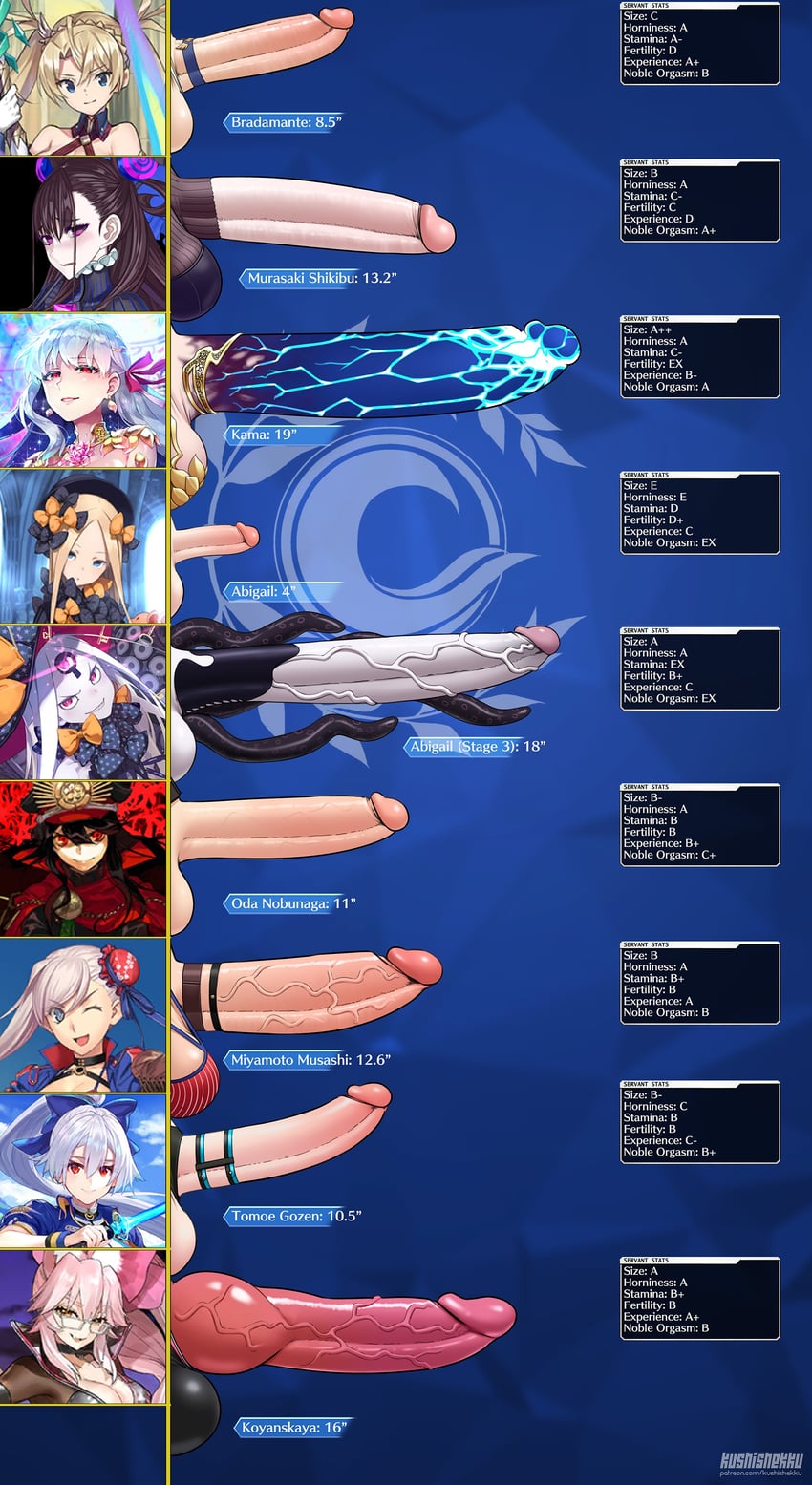 tamamo, abigail williams, miyamoto musashi, kama, oda nobunaga, and 4 more (fate and 1 more) drawn by kushishekku