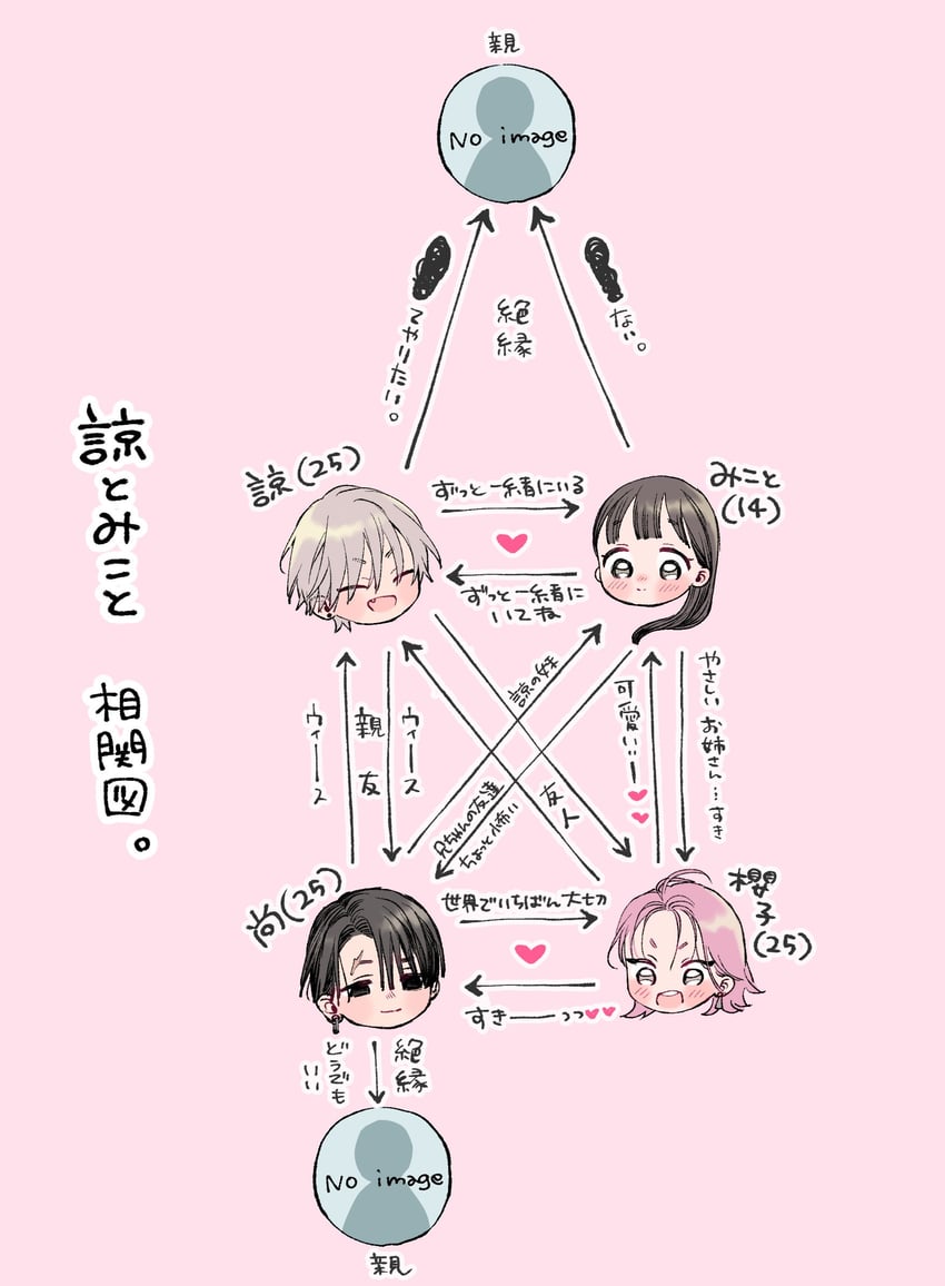 original and 1 more drawn by tsukino_omame