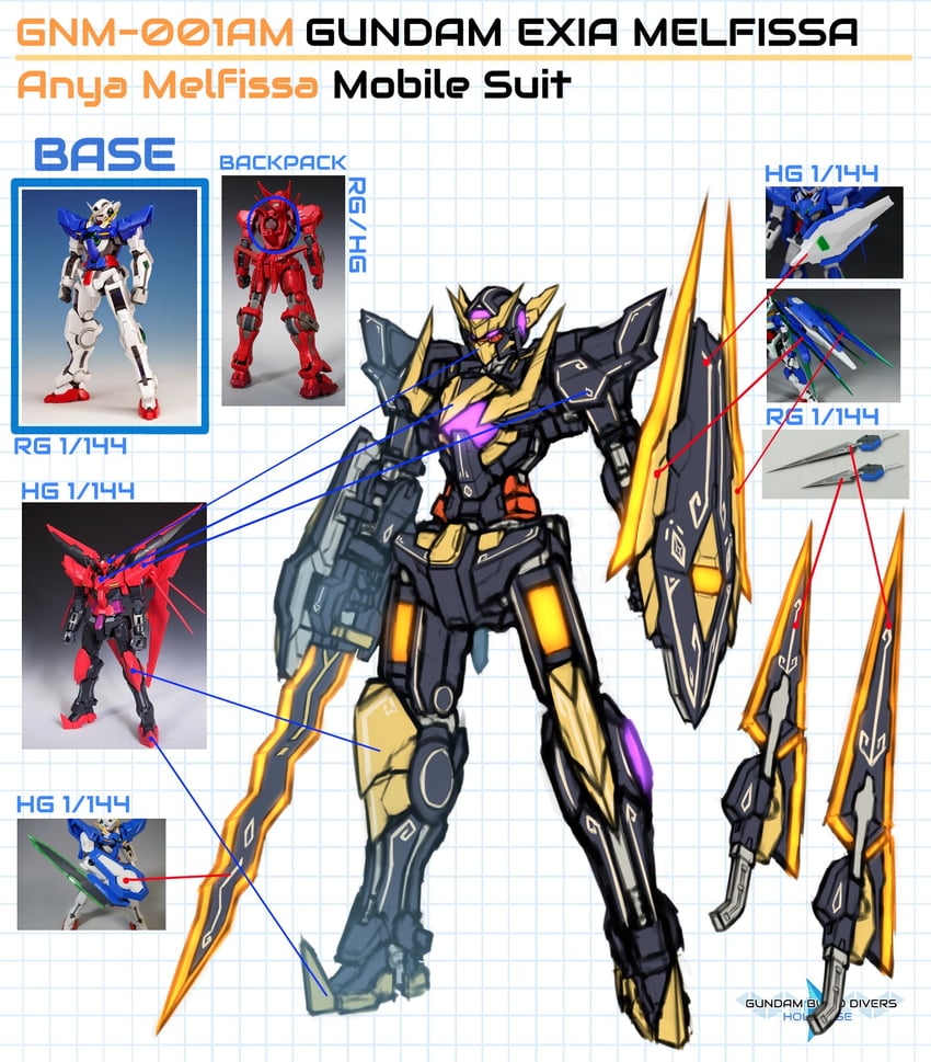 gundam exia, gundam astraea type-f, gundam exia dark matter, and gundam amazing exia (hololive and 7 more) drawn by pinguinkotak