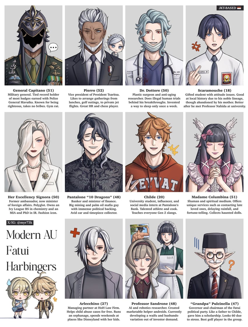 lumine, scaramouche, aether, tartaglia, arlecchino, and 10 more (genshin impact) drawn by myr73k
