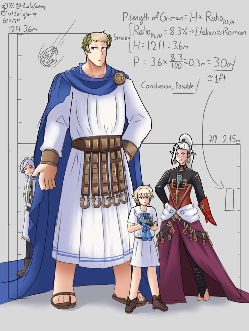 frieren, roboute guilliman, yvraine, and aegidius guilliman (sousou no frieren and 1 more) drawn by burlyswing