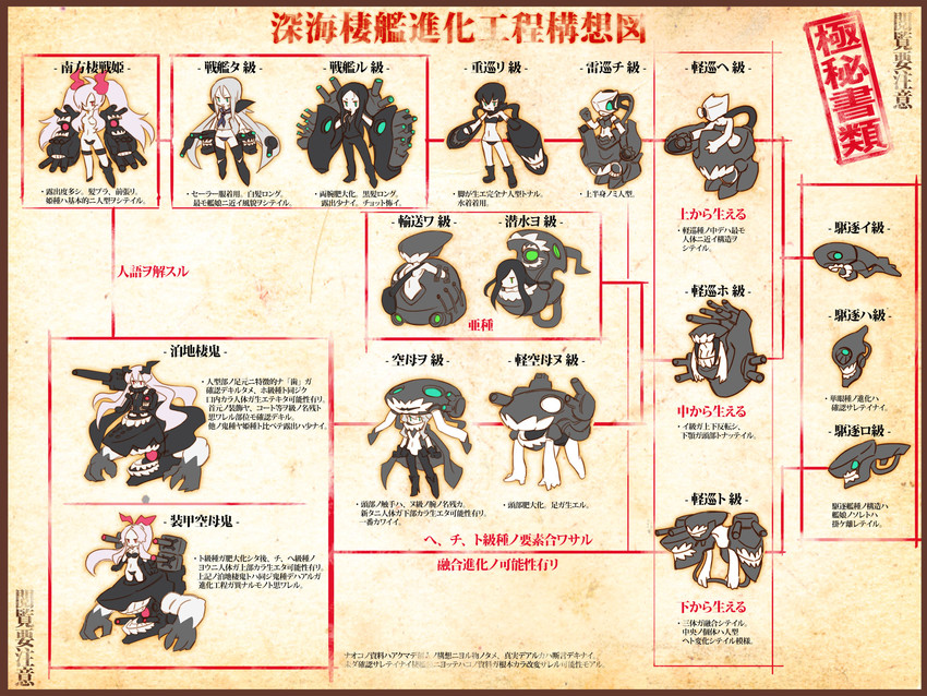 wo-class aircraft carrier, i-class destroyer, ta-class battleship, ru-class battleship, ri-class heavy cruiser, and 12 more (kantai collection) drawn by chaki_(teasets)