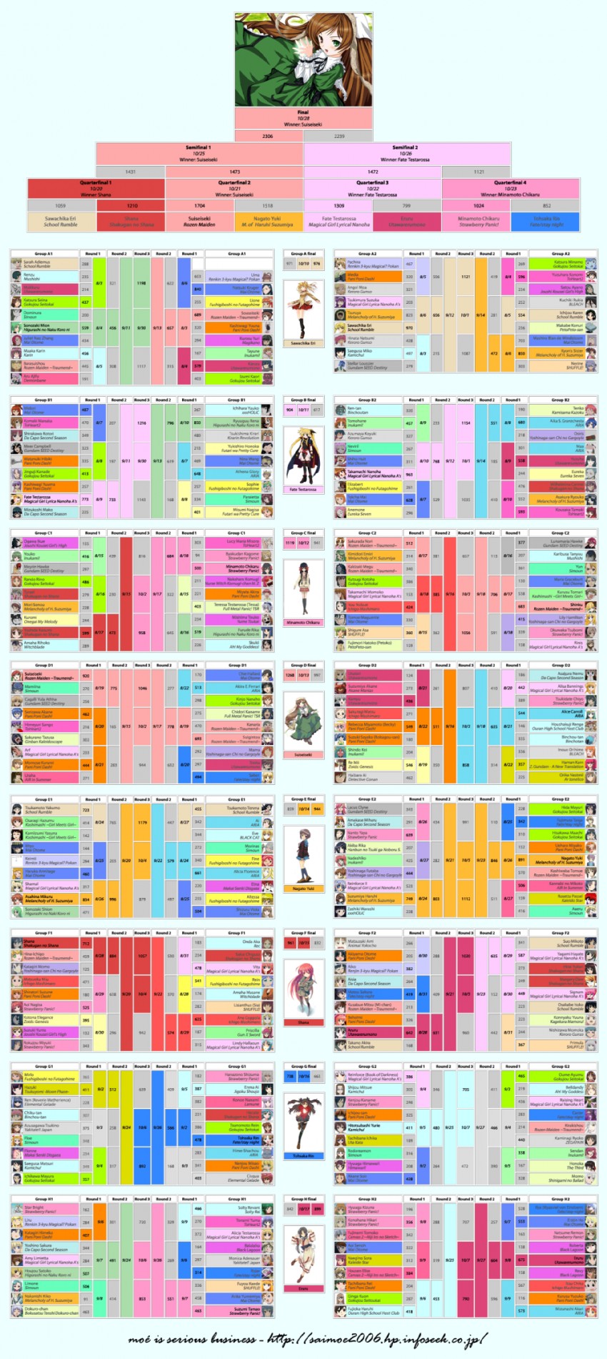 artoria pendragon, saber, suzumiya haruhi, tohsaka rin, fate testarossa, and 271 more (fate and 84 more)