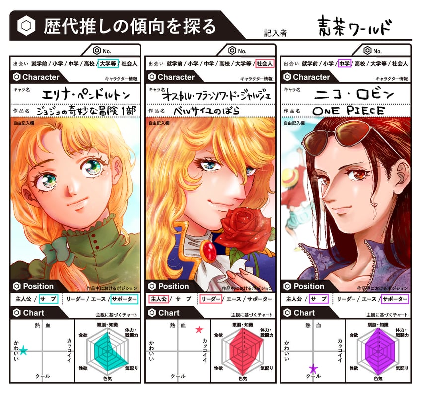 monkey d. luffy, nico robin, erina pendleton, and oscar francois de jarjayes (jojo no kimyou na bouken and 3 more) drawn by mugicha_(zoro1132)