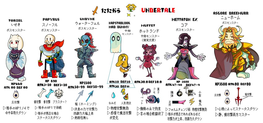 sans, papyrus, undyne, toriel, flowey, and 7 more (undertale) drawn by tama_(tamafuku08)