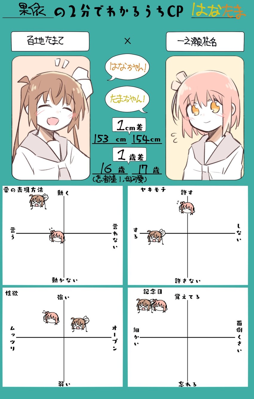 momochi tamate and ichinose hana (twitter and 1 more) drawn by hateyo