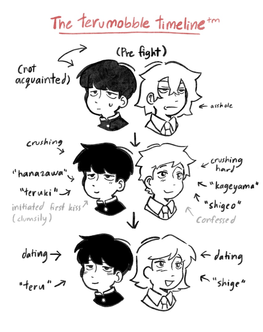 kageyama shigeo and hanazawa teruki (mob psycho 100) drawn by esper-eclipse