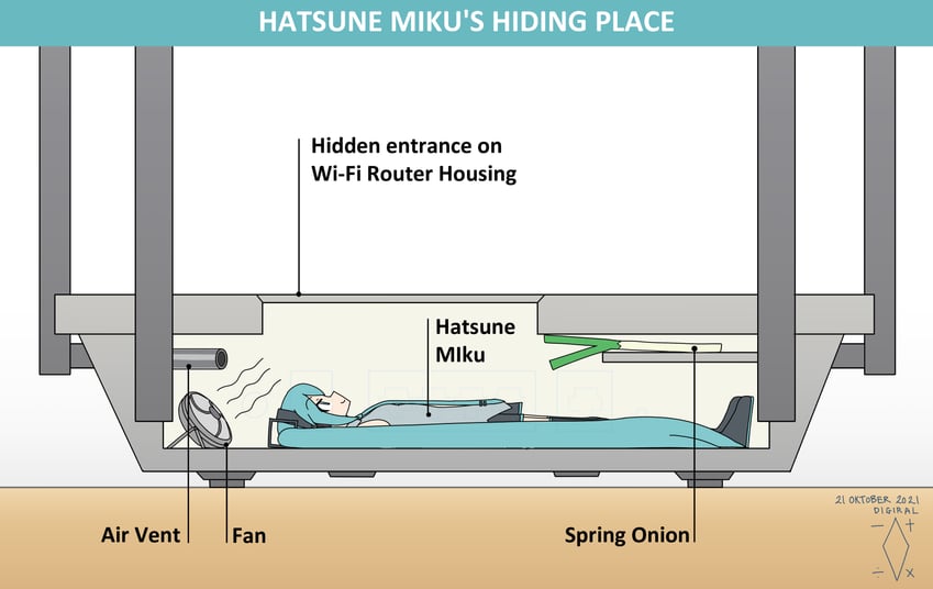 hatsune miku (vocaloid and 1 more) drawn by digiral