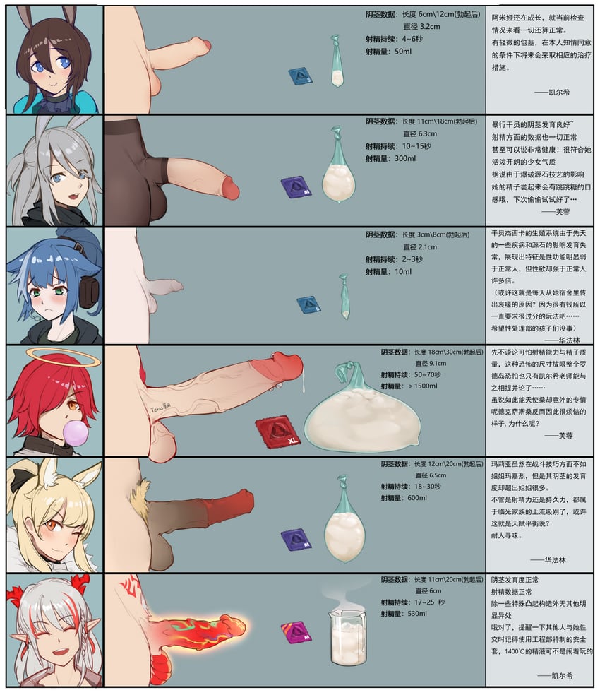 amiya, exusiai, nian, jessica, blemishine, and 1 more (arknights) drawn by gins