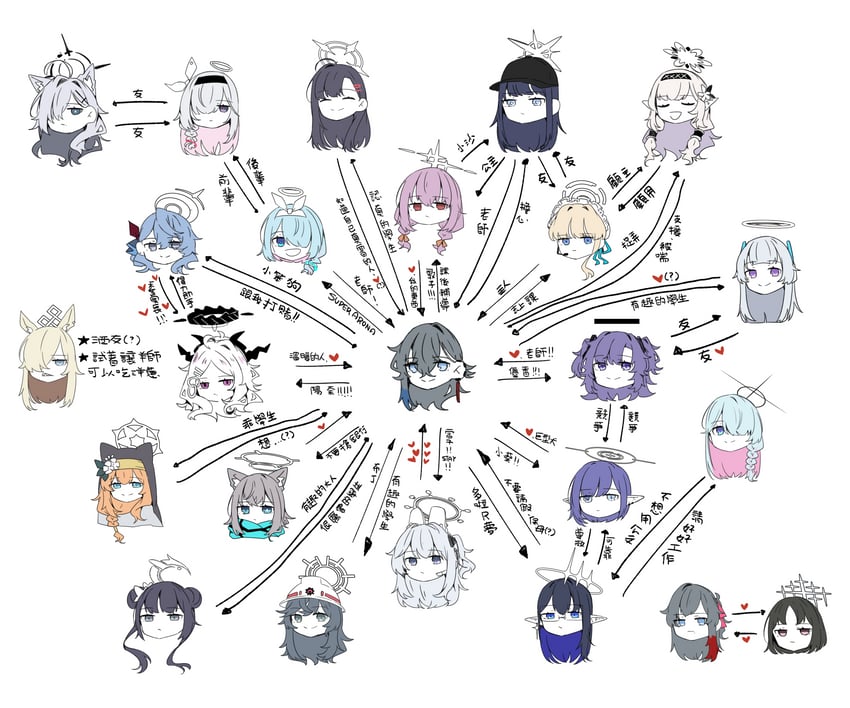 sensei, yuuka, hina, shiroko, toki, and 18 more (blue archive) drawn by tsukuba_0623
