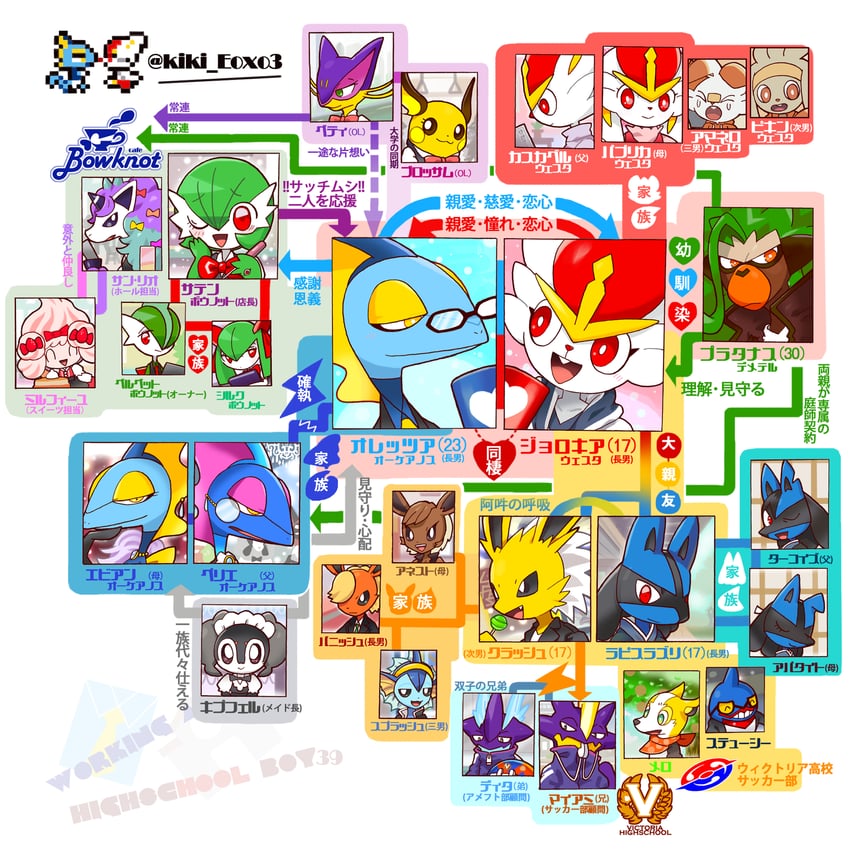 gardevoir, eevee, lucario, kirlia, vaporeon, and 16 more (pokemon) drawn by kiki_(431642)