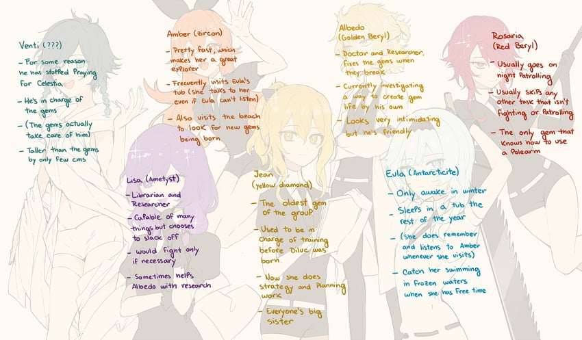 venti, eula, jean, amber, albedo, and 2 more (genshin impact and 1 more) drawn by fluffynyans