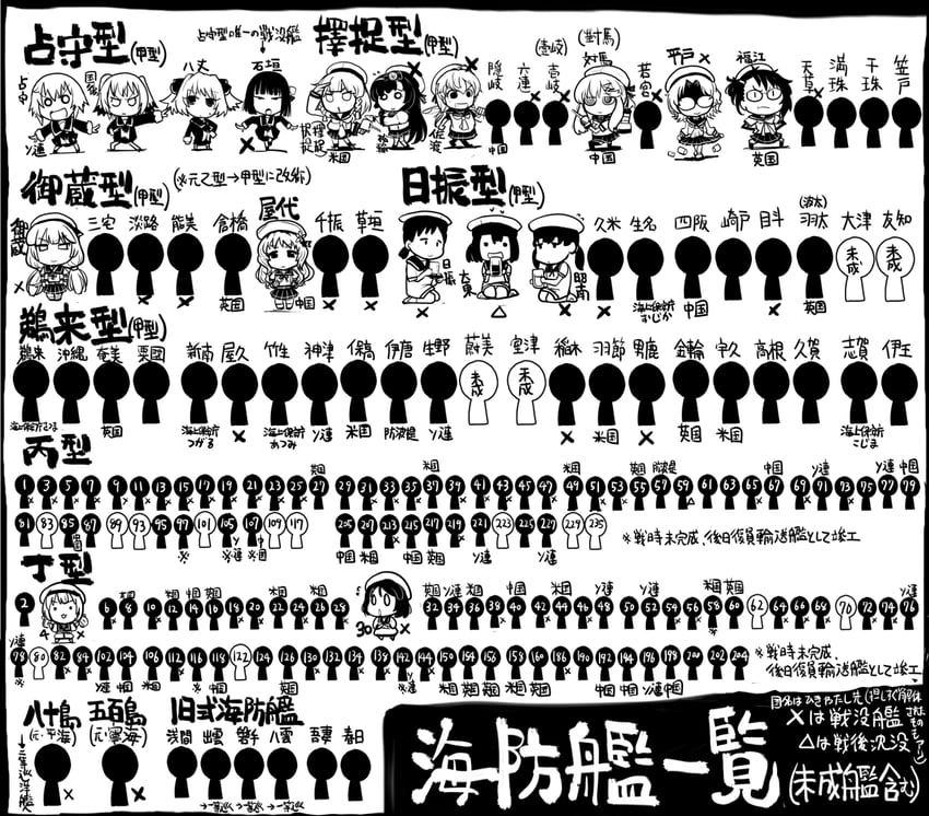 etorofu, tsushima, sado, matsuwa, hiburi, and 12 more (kantai collection) drawn by sakazaki_freddy