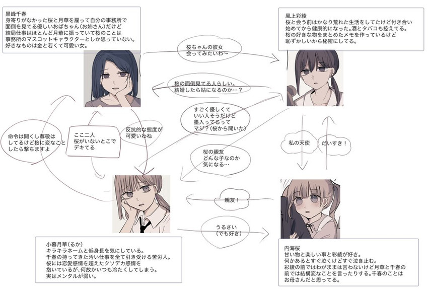 utsumi sakura, kogure ruka, kazakami saaya, and kuromine chiharu (sakura no sekai) drawn by tsuruse