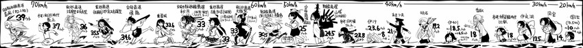 shimakaze, tenryuu, haruna, houshou, kitakami, and 20 more (kantai collection) drawn by sakazaki_freddy