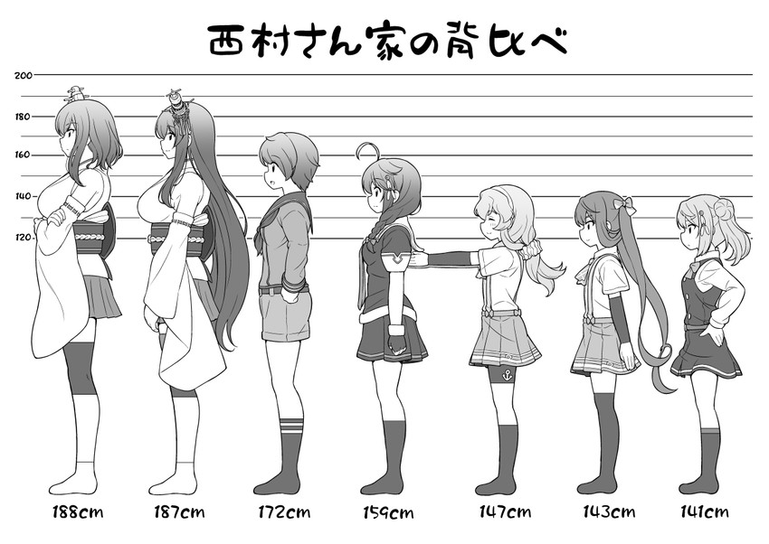 shigure, shigure kai ni, yamashiro, fusou, mogami, and 4 more (kantai collection) drawn by tenshin_amaguri_(inobeeto)