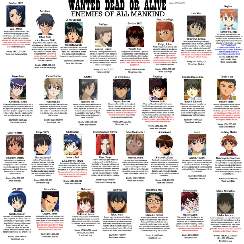 emiya shirou, tohno shiki, athrun zala, kira yamato, negi springfield, and 24 more (fate and 31 more)