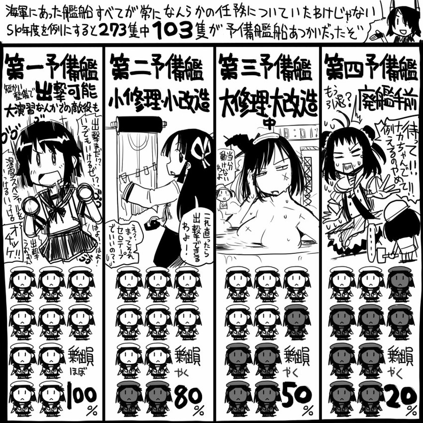 tenryuu, yamashiro, naka, fairy, miyuki, and 1 more (kantai collection) drawn by sakazaki_freddy