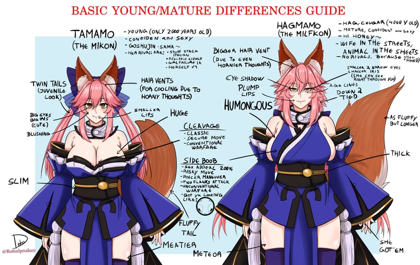 tamamo and tamamo no mae (fate and 1 more) drawn by romulproduce