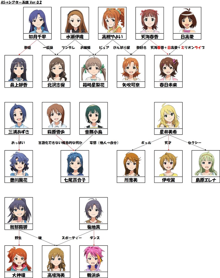hoshii miki, kisaragi chihaya, amami haruka, kikuchi makoto, minase iori, and 19 more (idolmaster and 2 more) drawn by hachikou_(niconico4752767)