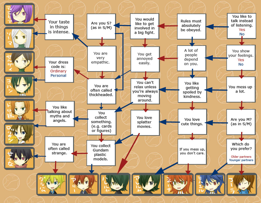 haro, tieria erde, setsuna f. seiei, lockon stratos, allelujah haptism, and 10 more (gundam and 1 more)