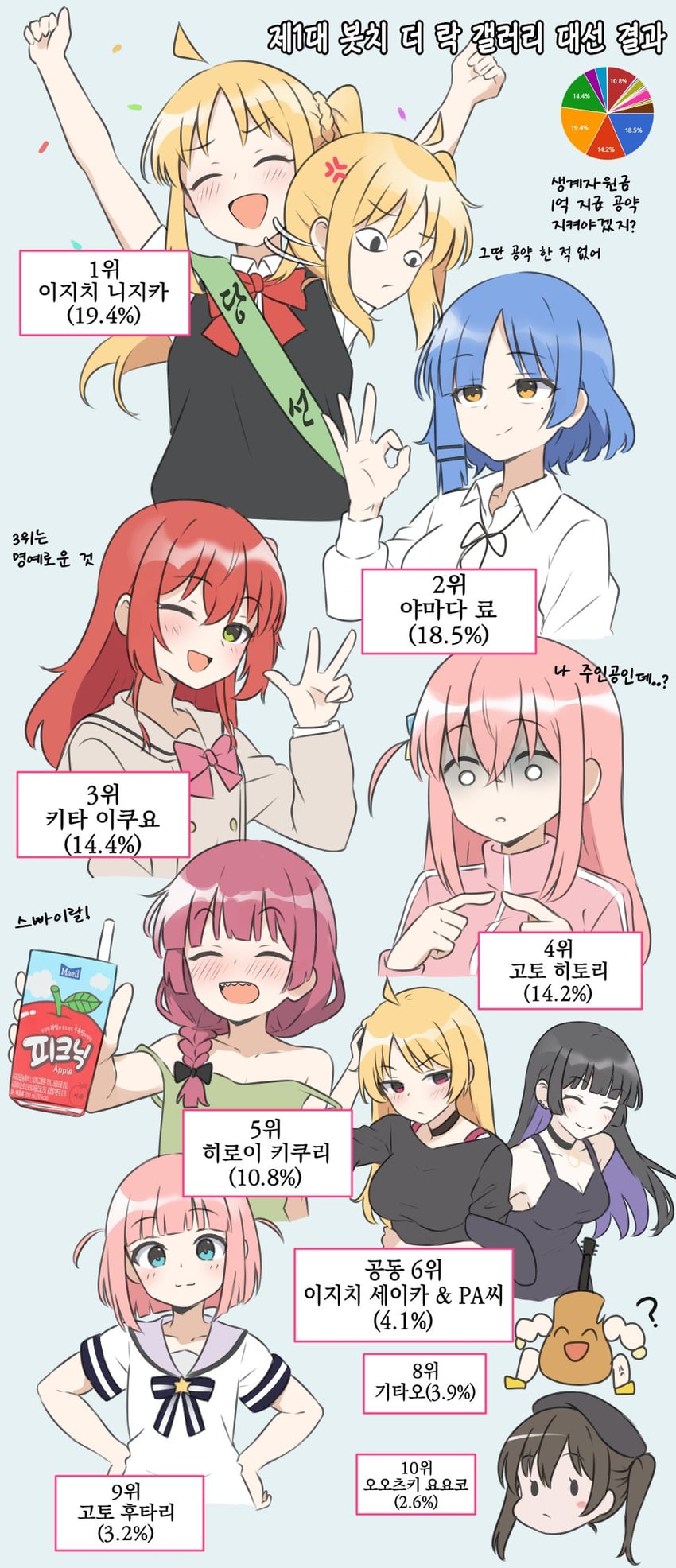 gotoh hitori, kita ikuyo, ijichi nijika, yamada ryo, hiroi kikuri, and 4 more (bocchi the rock!) drawn by amogan