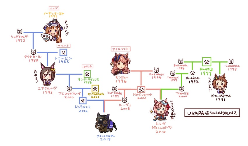 air groove, akikawa yayoi, venus paques, biko pegasus, montjeu, and 1 more (umamusume and 1 more) drawn by urara_(himitsu_kamitu)