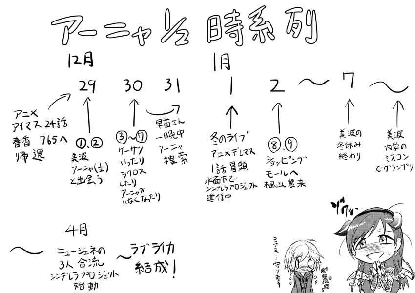 nitta minami and anastasia (idolmaster and 1 more) drawn by kuboken