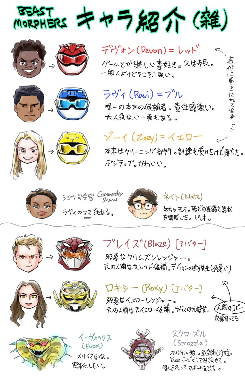 yellow buster, red buster, blue buster, zoey reeves, and ravi shaw (super sentai and 3 more) drawn by mujun_kamen