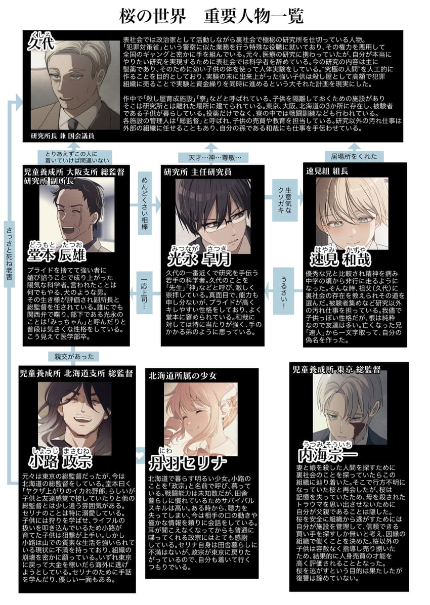 hayami kazuya, mitsunaga satsuki, kushiro, utsumi souichi, doumoto tatsuo, and 2 more (sakura no sekai) drawn by tsuruse