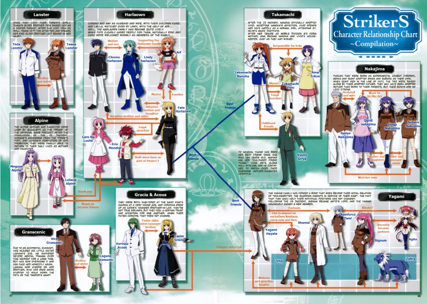fate testarossa, takamachi nanoha, yagami hayate, vivio, vita, and 24 more (lyrical nanoha and 1 more)