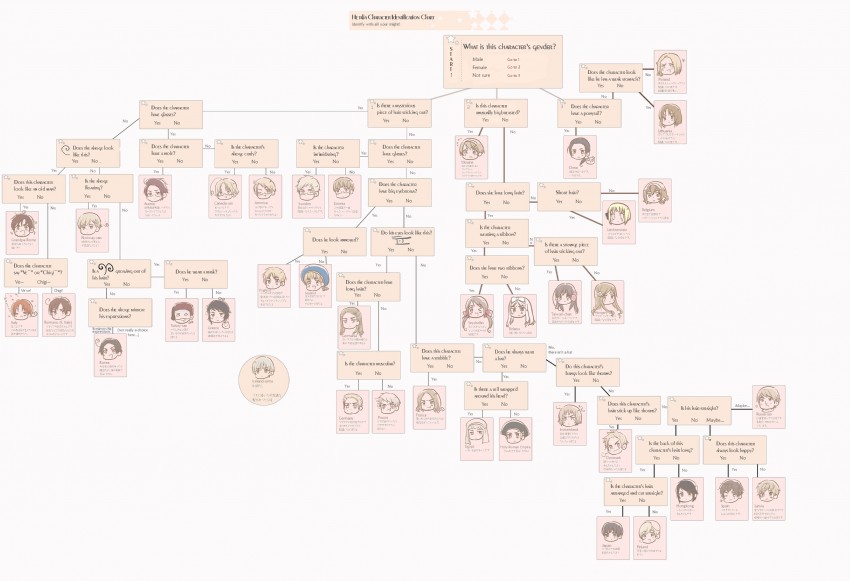 america, united kingdom, japan, russia, china, and 30 more (axis powers hetalia) drawn by himaruya_hidekazu