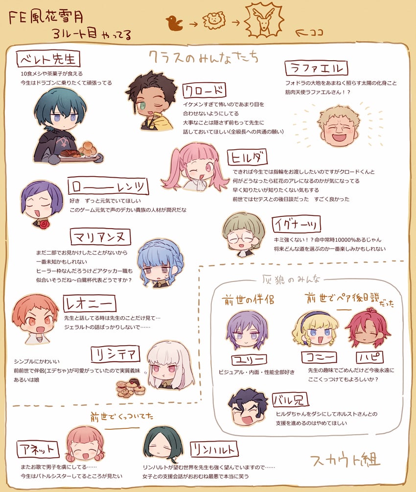hilda valentine goneril, lysithea von ordelia, marianne von edmund, claude von riegan, annette fantine dominic, and 9 more (fire emblem and 1 more) drawn by soto