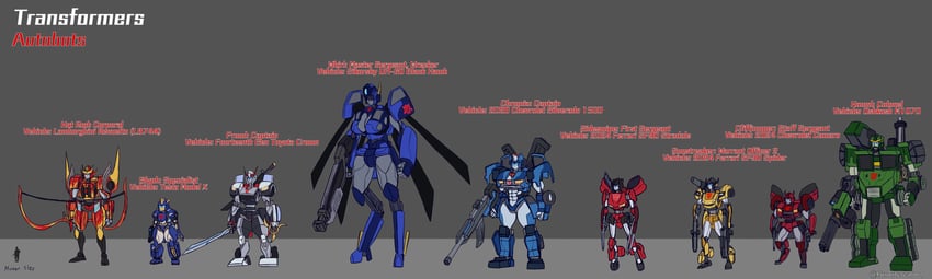 cliffjumper, prowl, sideswipe, hot rod, whirl, and 4 more (transformers and 1 more) drawn by godofcreating