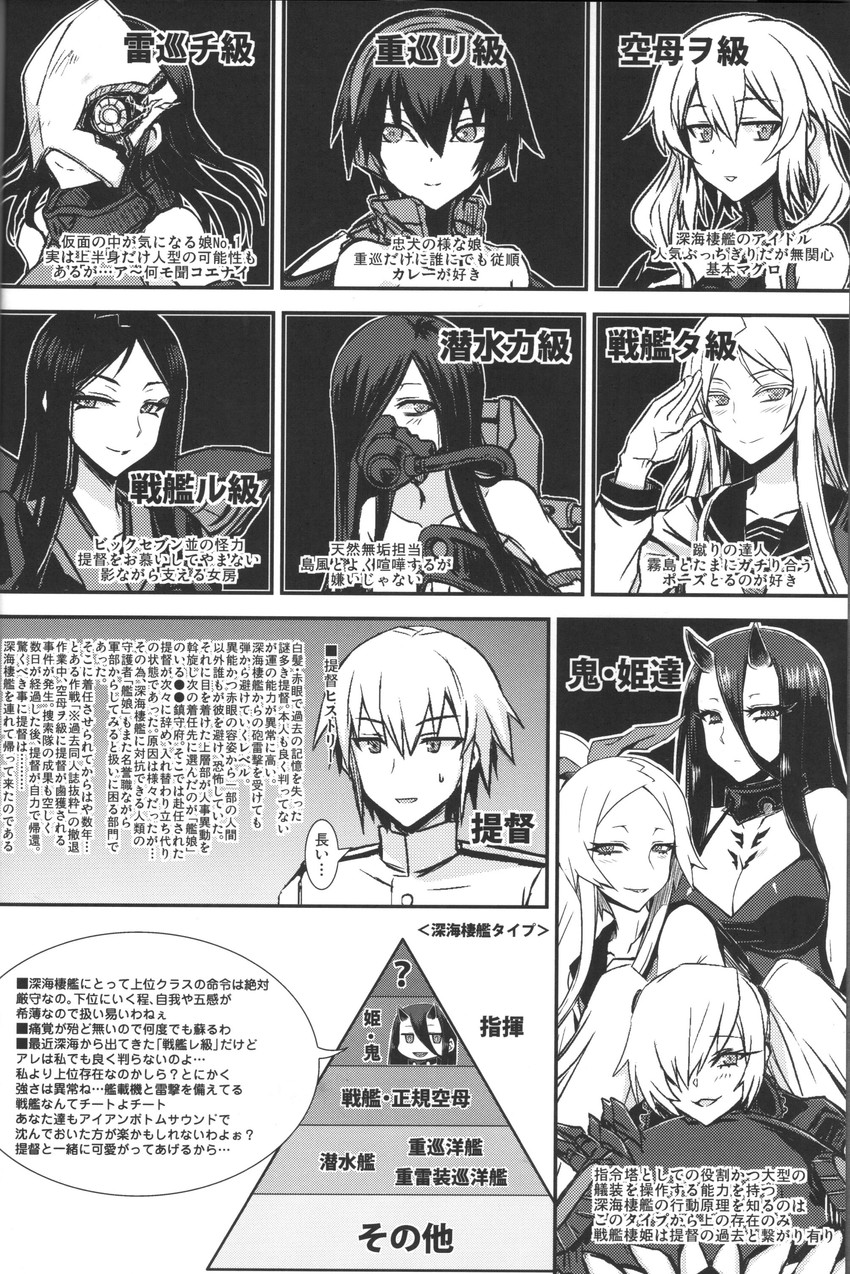 admiral, wo-class aircraft carrier, battleship princess, ta-class battleship, ru-class battleship, and 5 more (kantai collection) drawn by minarai
