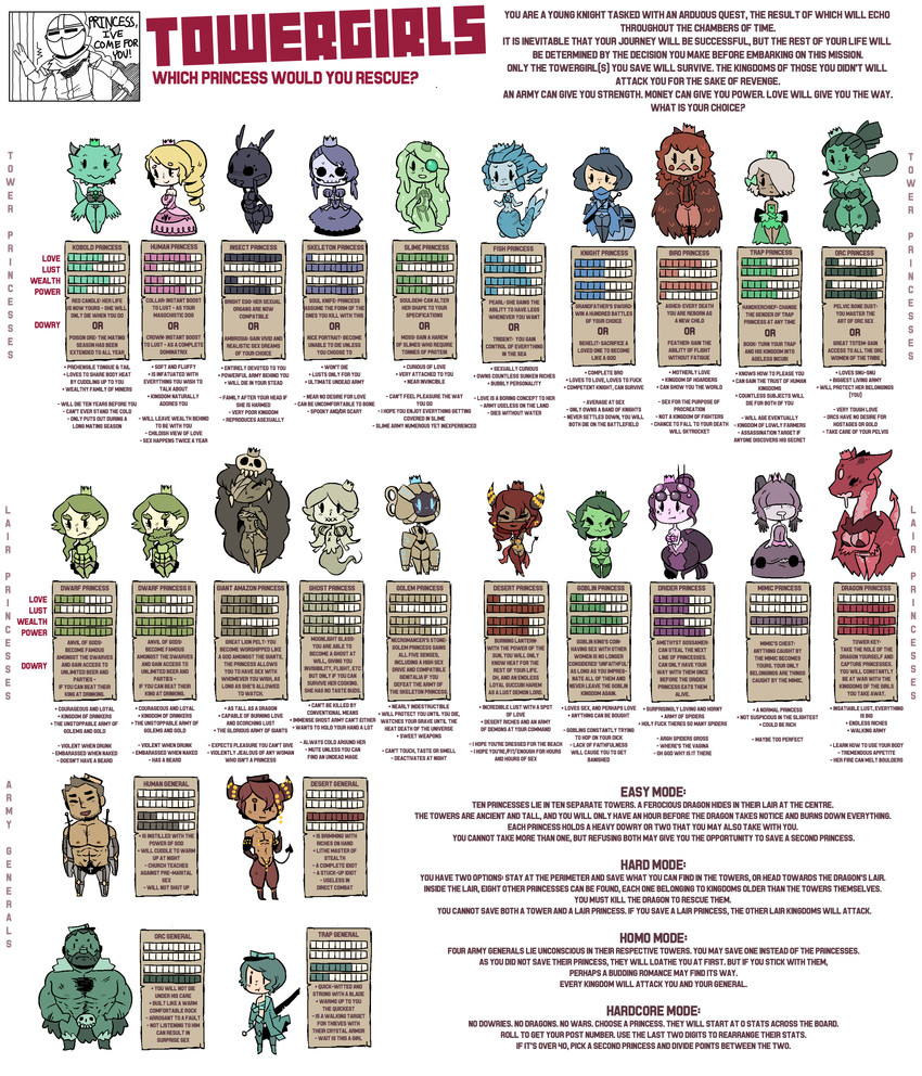 kobold princess, knight, boy princess, slime princess, ghost princess, and 20 more (towergirls) drawn by gats_(nougats)