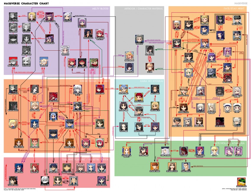 artoria pendragon, saber, tohsaka rin, illyasviel von einzbern, gilgamesh, and 79 more (fate and 8 more) drawn by chaccu and lord_phr0zen