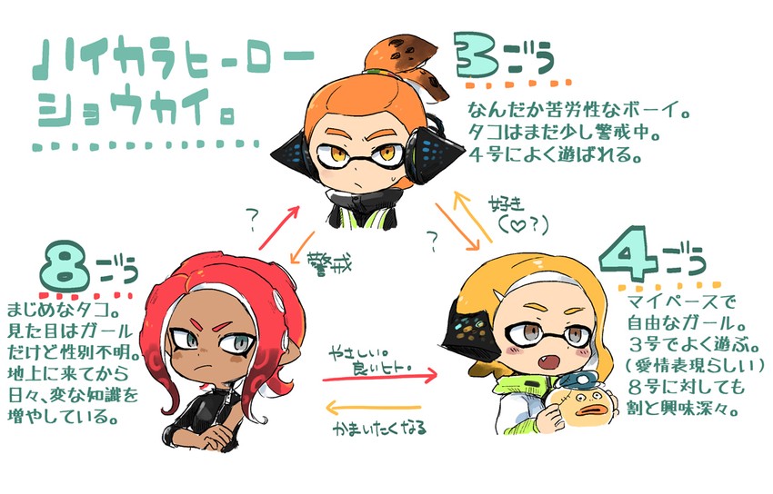inkling player character, inkling girl, octoling player character, octoling girl, inkling boy, and 4 more (splatoon and 2 more) drawn by tona_bnkz