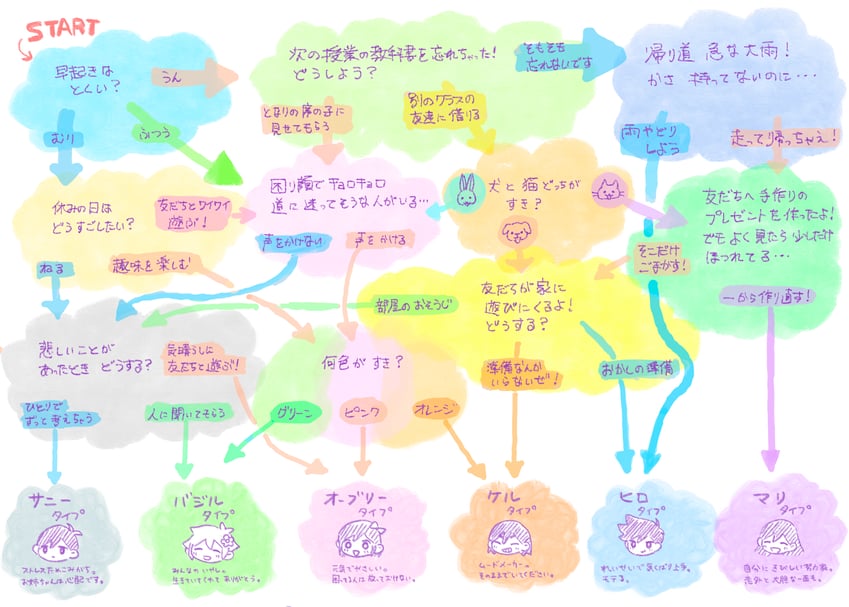 sunny, basil, aubrey, kel, mari, and 1 more (omori) drawn by sun_iiinu